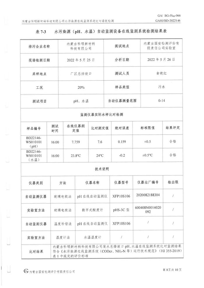 科硕水污染源在线监测5月比对检测报告_11.jpg