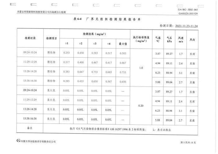 科硕污染源自行检测（四季度)_15.jpg